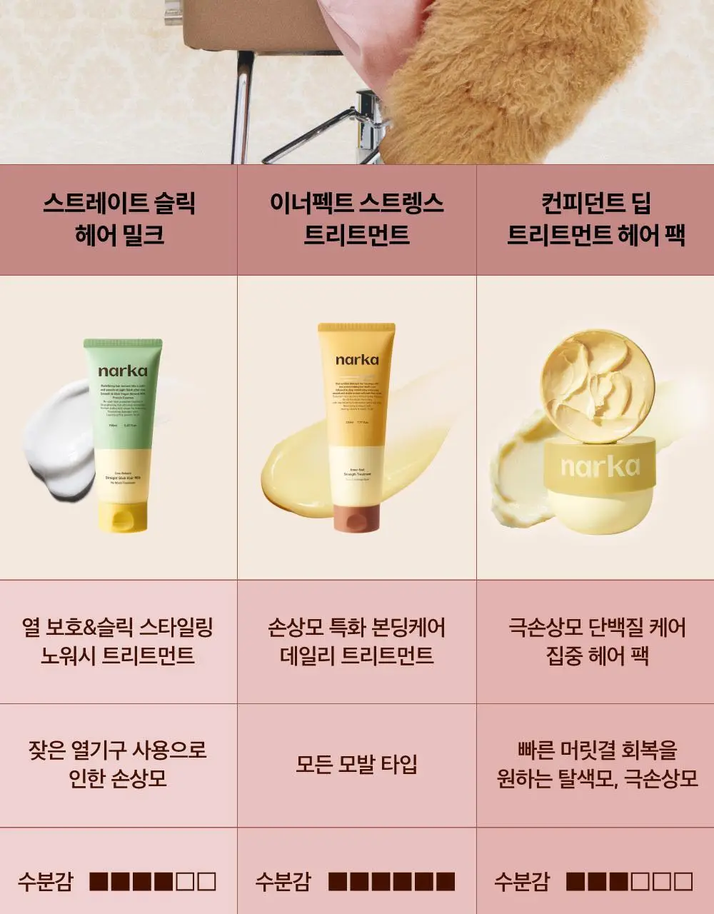 [단독기획] 나르카 이너펙트 스트렝스 트리트먼트 230ml 기획 (+트리트먼트 30ml 증정) 상세페이지 53